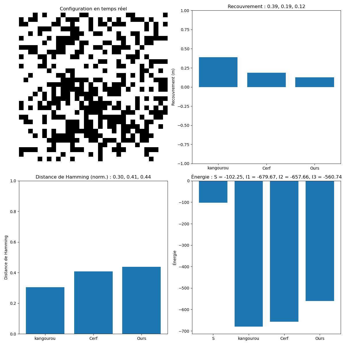 Simulation du réseau de Hopfield pour plusieurs patterns